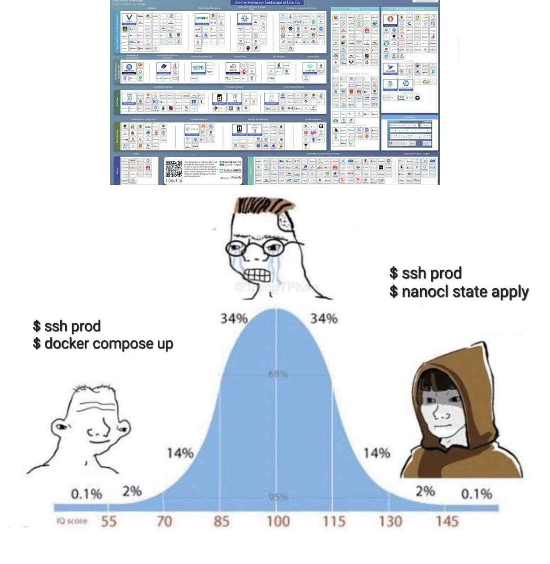 Nanocl 与 DevOps 的趣味图片